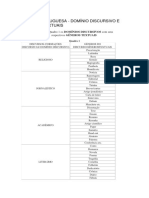 Domínio Discursivo e Gêneros Textuais