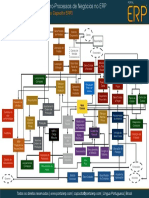 Macro Processos No ERP V1