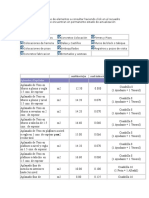 Tabla de Rendimientos de Mano de Obra