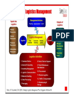 Components of Logistics Management Man. Rantai Pasok PDF