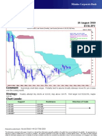 AUG-10 Mizuho Technical Analysis EUR JPY