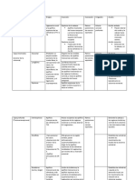 Repaso de Musculos Intrínsecos Del Dorso