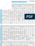 sm-ts3 p1-6 Errorcode PDF