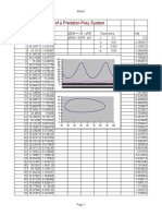 Lotka-Volterra Model of A Predator-Prey System: DH/DT RH - aPH DP/DT BPH - MP R A B M