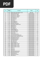 Monthly Order Plan Item Wise and Quantity Wise Month of March