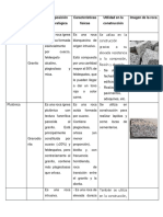 Tipos de Rocas en La Ingeniería Civil