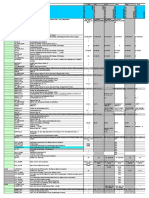 SAP Record Management Authorizations