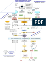 Esquema de Desahucio Por Precario