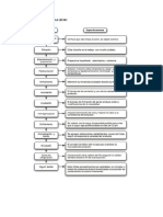 Diagrama de Flujo de La Leche