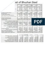 Financials and Altman Z-Score - Bhushan Steel