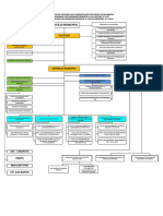 Organigrama MPSM PDF