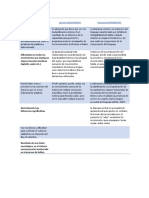 Diferencias Entre Apraxia Dispraxia Disartria