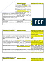 BBL Comparative Matrix: 2014 Version, BTC 2017 Draft and Arroyo House Bill 6121 