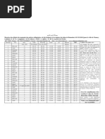 Horaires de Ramadan1431 Pour Niamey