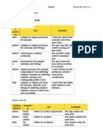 English Grammar Summary As