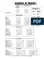 Nomenclature of Chords PDF