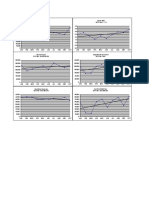 Example KPI With Graphs