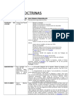 Sectas y Doctrinas