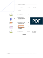 CPC Project Checklist