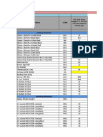 Electrical Budget For 4 Flats of of 1-BHK