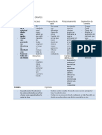 Retos Plan de Negocios