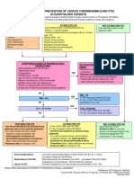 VTE Prophylaxis Guidelines