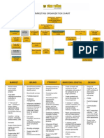 Organization Chart - Marketing 2017 (Rev 5)