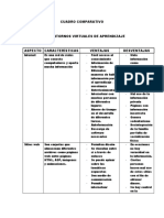 Cuadro Comparativo Actividad.1.1