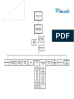 Org Chart For CEB Website PDF