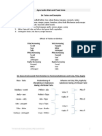 Ayurvedic Diet and Foodlists 3 Doshas