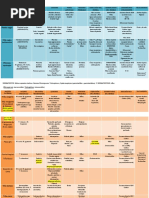 Cuadro Resumen Micosis