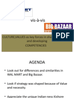 Walmart Vs Bigbazar - Analysis