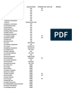 Doctor Name Qualification Attended Cme W/O Car Remark