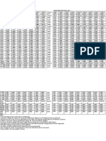 FedEx Rates