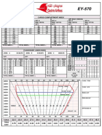 Ey-570 Trim Sheet Bae Rj100: Cargo Compartment Index