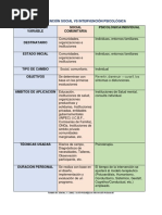 Cuadro Comparativo Int, Social Vs Int, Individual