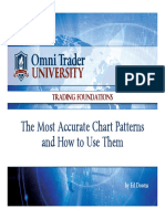 Chart Patterns