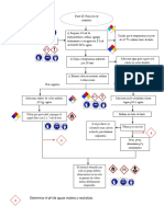 Diagrama de Flujo Practica 2