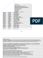 Current NVLAP ECT Test Method List