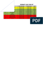 Permit Log For RT: SR No Location Start Date/Time End Date/Time Shift