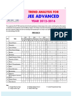 Disha Publication Trend Analysis For Jee Advanced P.C.M. V526057552