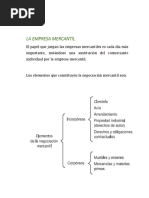 Empresa Mercantil