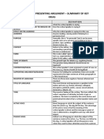 Analysing and Presenting Argument Summary of Key Ideas