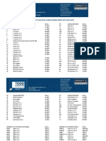 Admiralty Publications Checklist Week 04 2017