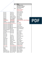 Transfer Market EPL Season 2010-2011