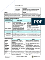 Evaluative Language