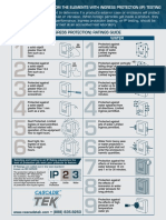 IP Testing Web