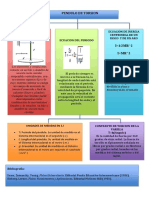 Pendulo de Torsion