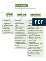 Etapas de Ingenieria Ingenieria Conceptu PDF