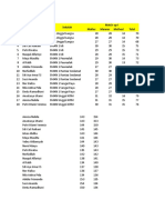 No Nama Sekolah Match-Up I Matter Manner Method Total